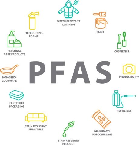 PFAS2